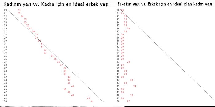 erkek ideal evlilik yaşı